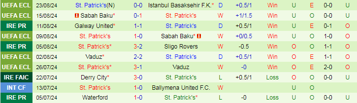 Nhận định Istanbul Basaksehir F.K vs St. Patrick's, 23h00 ngày 28/8 - Ảnh 2