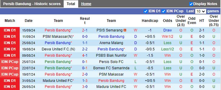 Nhận định, Soi kèo Persib Bandung vs Port FC, 19h00 ngày 19/9 - Ảnh 1