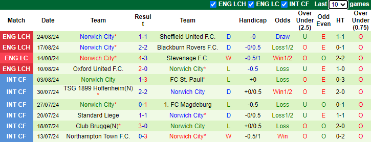 Nhận định Crystal Palace vs Norwich City, 2h ngày 28/8 - Ảnh 2