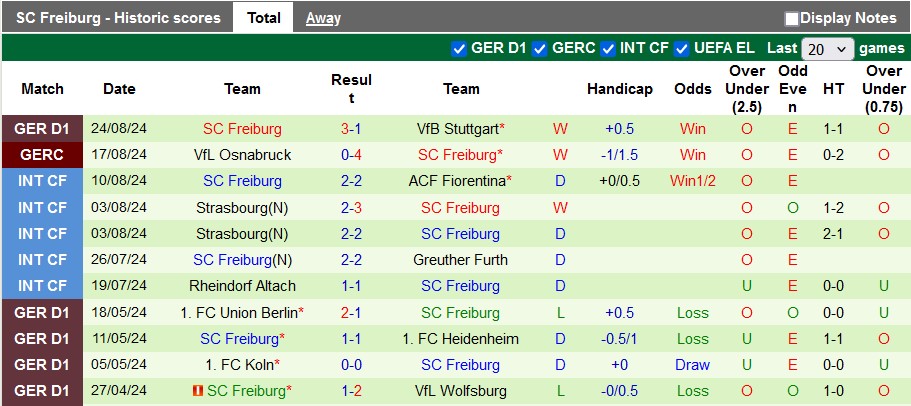 Nhận định Bayern Munich vs Freiburg, 22h30 ngày 1/9 - Ảnh 2