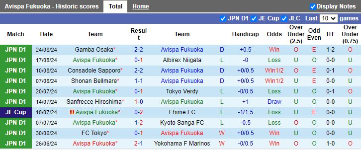 Nhận định, Soi kèo Avispa Fukuoka vs Vissel Kobe, 17h00 ngày 1/9 - Ảnh 1