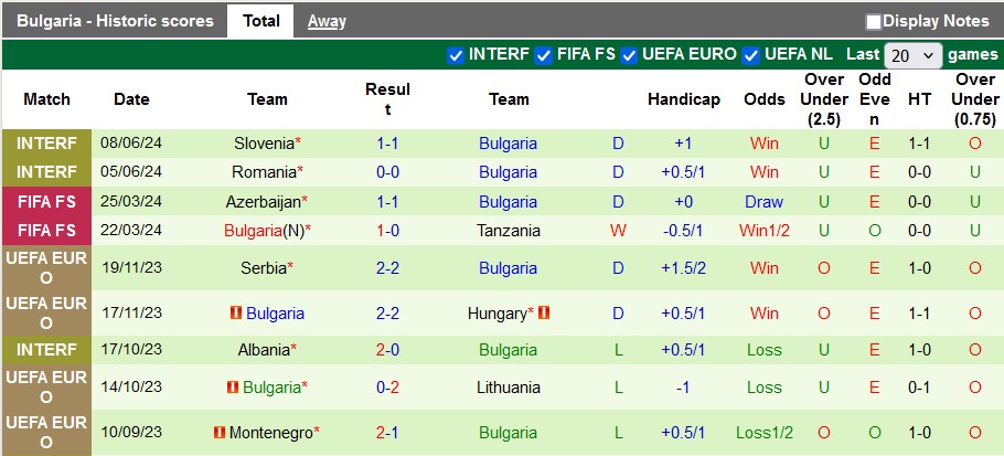 Nhận định, soi kèo Belarus vs Bulgaria, 1h45 ngày 6/9 - Ảnh 2