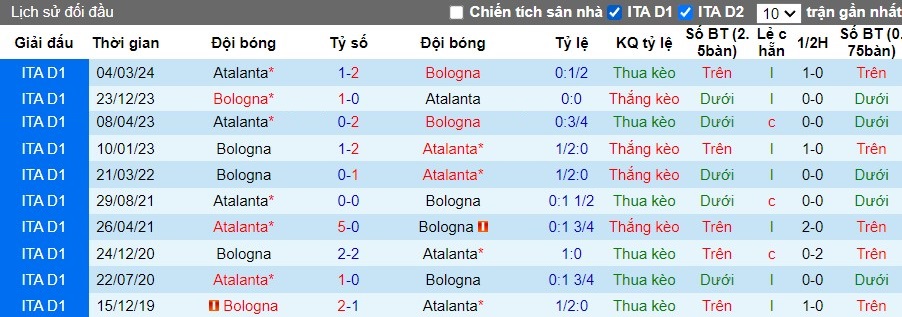 Nhận định, Soi kèo Bologna vs Atalanta, 1h45 ngày 29/09 - Ảnh 3