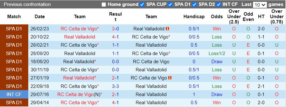 Nhận định, Soi kèo Celta Vigo vs Real Valladolid, 19h00 ngày 15/9 - Ảnh 3