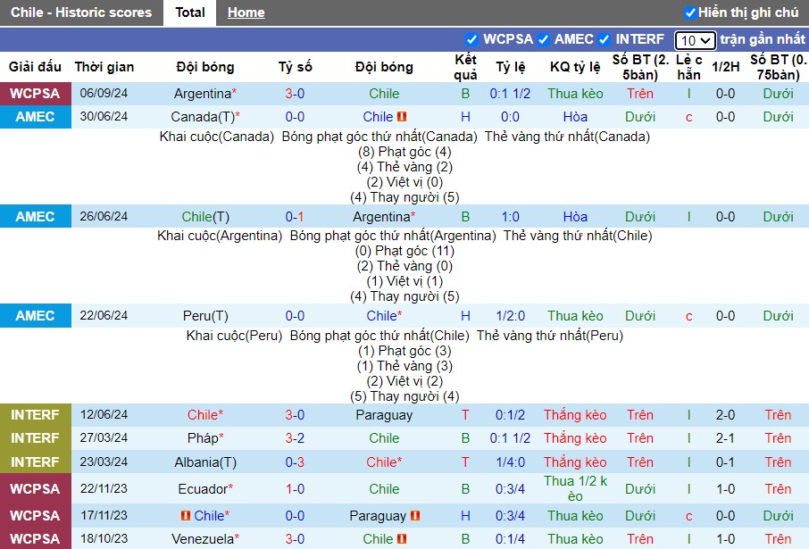 Nhận định, Soi kèo Chile vs Bolivia, 4h ngày 11/09 - Ảnh 1