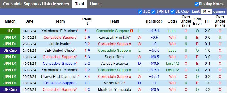 Nhận định, Soi kèo Consadole Sapporo vs Yokohama F Marinos, 12h00 ngày 8/9 - Ảnh 1