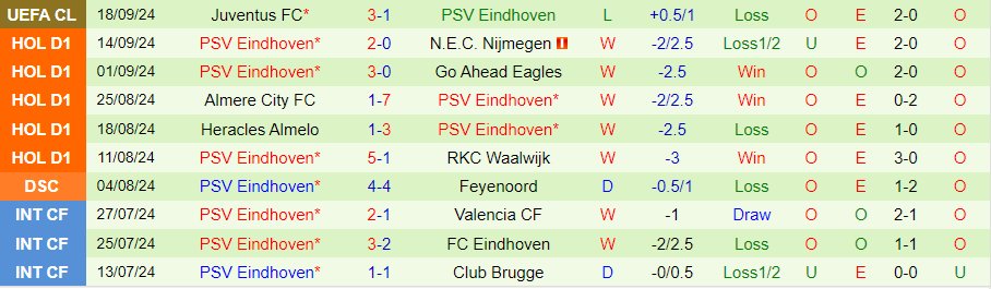 Nhận định, Soi kèo Fortuna Sittard vs PSV, 21h45 ngày 22/9 - Ảnh 1