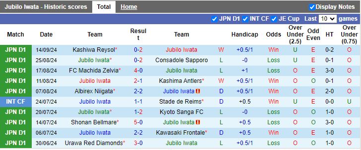 Nhận định, Soi kèo Jubilo Iwata vs Avispa Fukuoka, 17h00 ngày 21/9 - Ảnh 1