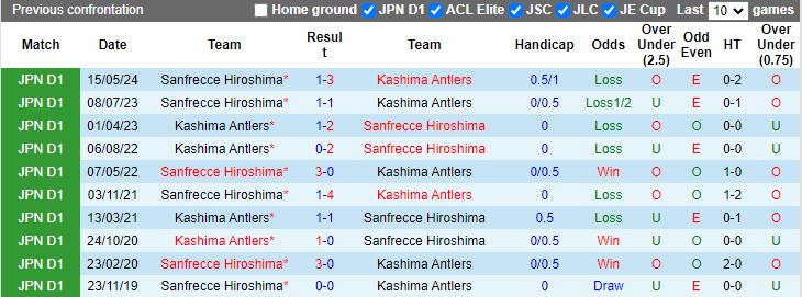 Nhận định, Soi kèo Kashima Antlers vs Sanfrecce Hiroshima, 16h00 ngày 14/9 - Ảnh 3