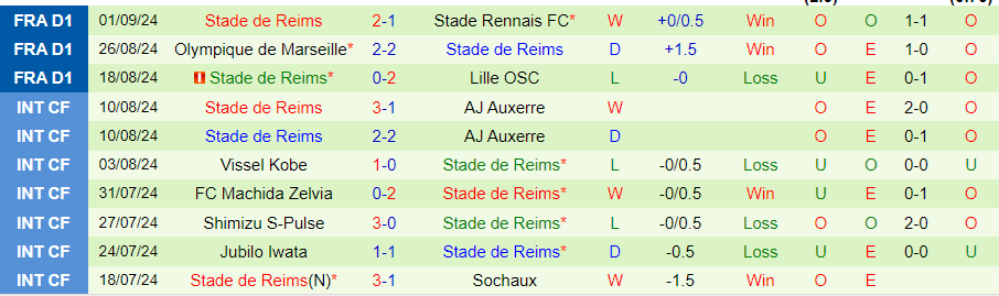 Nhận định, Soi kèo Nantes vs Reims, 22h00 ngày 15/9 - Ảnh 1