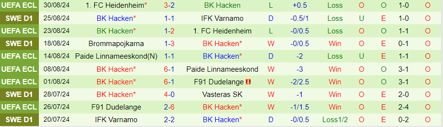 Nhận định, Soi kèo Norrkoping vs Hacken, 21h30 ngày 1/9 - Ảnh 1