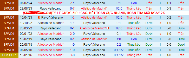 Nhận định, soi kèo Rayo Vallecano vs Atletico Madrid, 2h ngày 23/9 - Ảnh 3