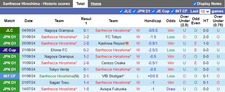 Nhận định, Soi kèo Sanfrecce Hiroshima vs Nagoya Grampus, 16h30 ngày 8/9 - Ảnh 1