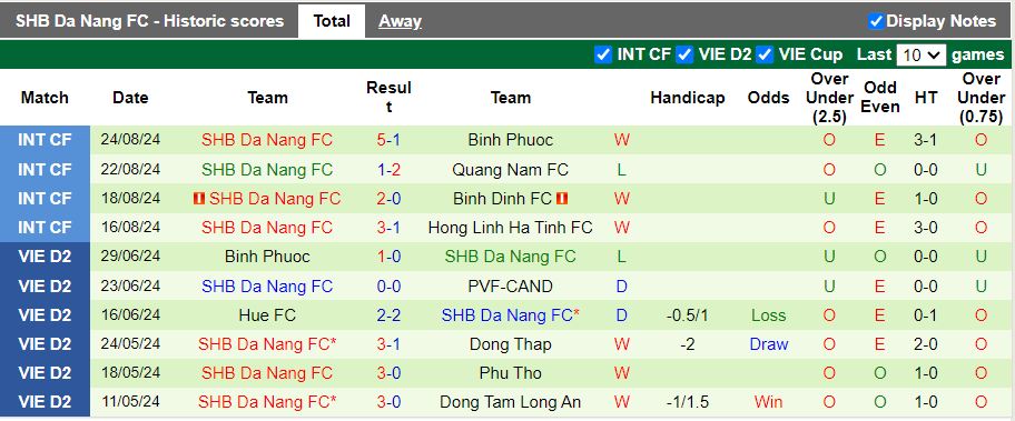 Nhận định, Soi kèo SLNA vs Đà Nẵng, 18h00 ngày 15/9 - Ảnh 2