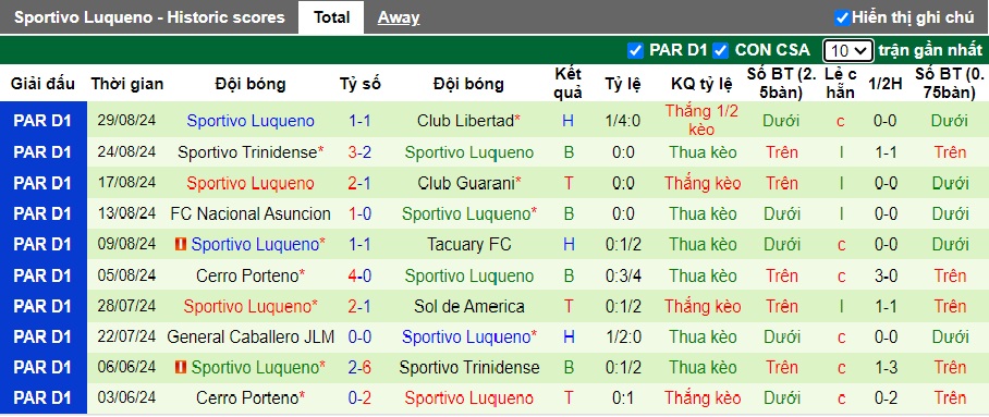 Nhận định, soi kèo Sportivo Ameliano vs Sportivo Luqueno, 4h ngày 3/9 - Ảnh 2