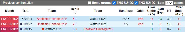 Nhận định, Soi kèo U21 Sheffield United vs U21 Watford, 20h00 ngày 2/9 - Ảnh 3